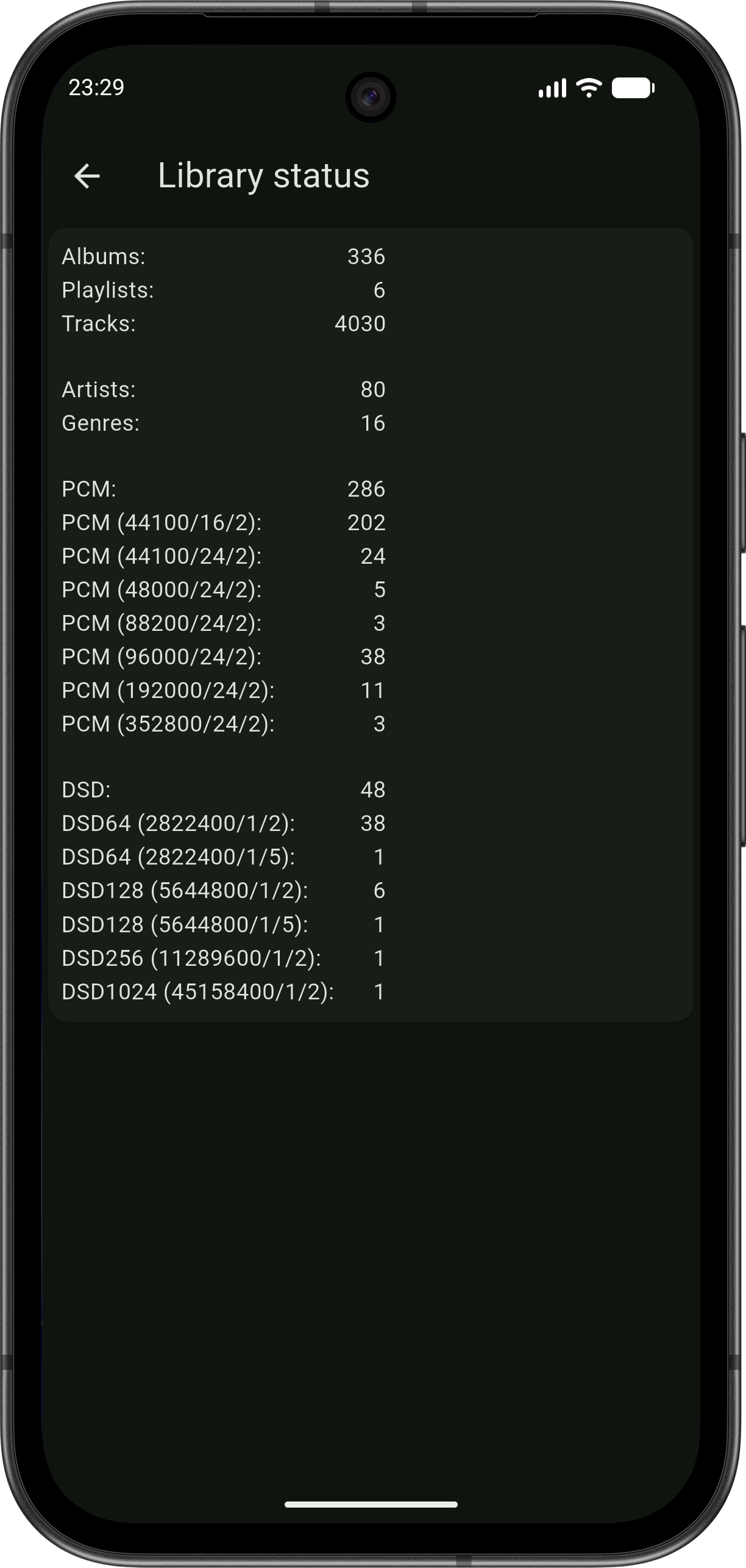 Library Overview statistics view